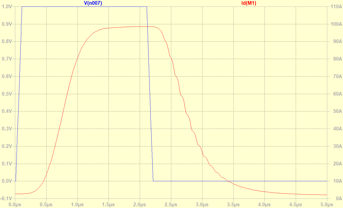 Chart, line chart

Description automatically generated